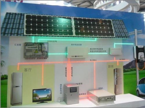 綠色能源爭奪戰 分布式光伏如何在光源設備中脫穎而出？